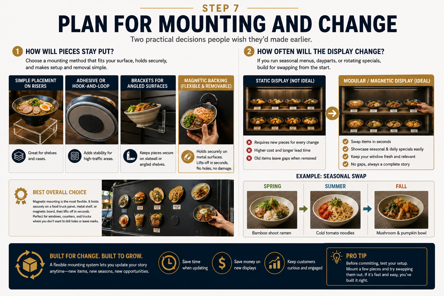 Step 7 infographic: mounting options including magnetic backing, plus modular displays for seasonal swaps