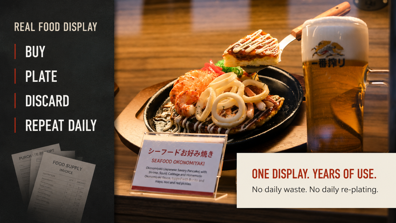 Graphic contrasting the daily buy, plate and discard cycle of real display food with a replica that lasts years with no waste