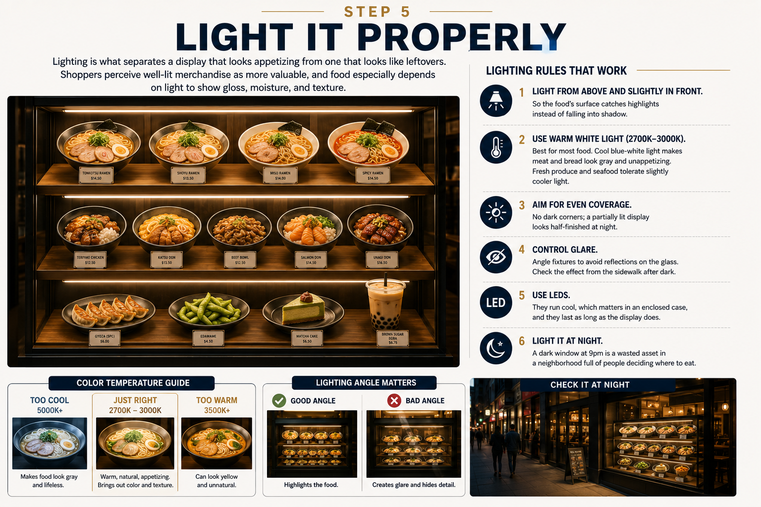 Step 5 infographic: light from above with warm white 2700K to 3000K LEDs, even coverage, control glare, light it at night